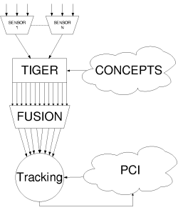 Anchoring process