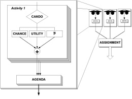 Localization process