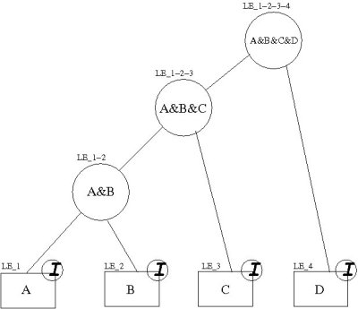 Anchoring process